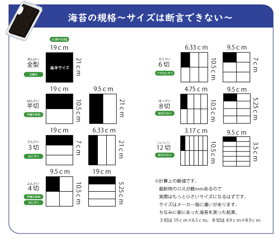 海苔の規格サイズ